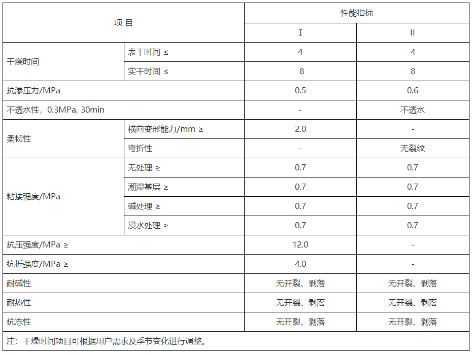 聚合物防水涂料 聚合物防水涂料