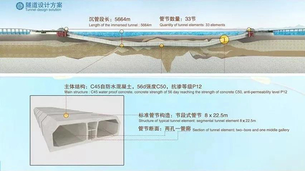 海底隧道怎么做到120年不漏水的？