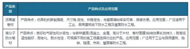 新規落地為防水卷材行業帶來巨大增量，高分子防水卷材最